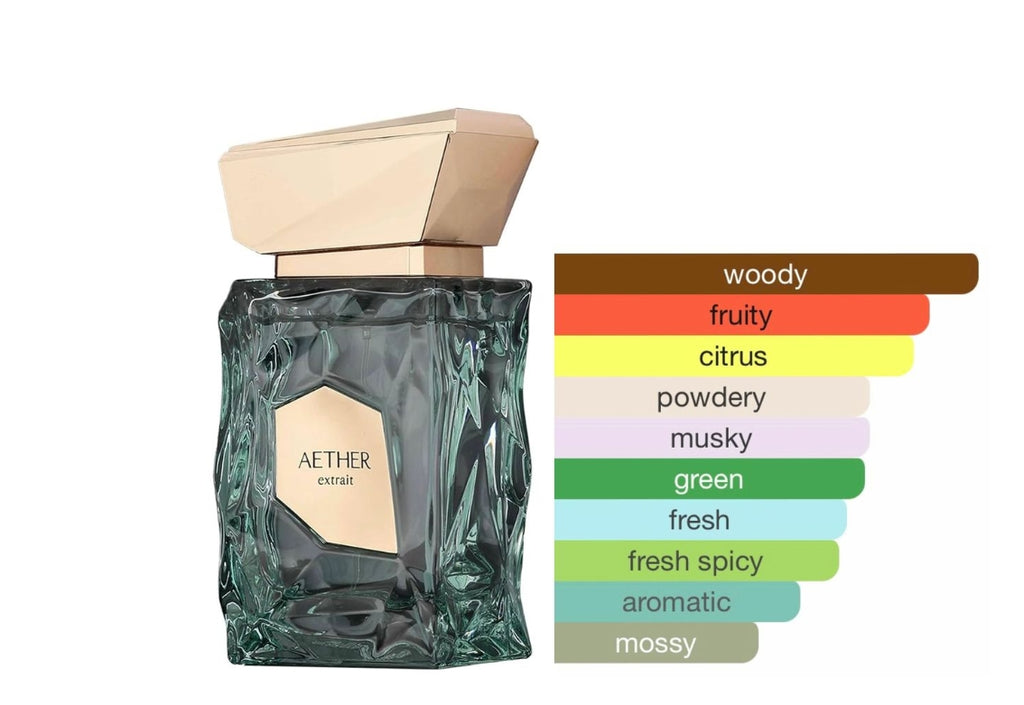 A screenshot of Aether perfume by 50Scents from French Avenue, showing the product packaging on a website display.